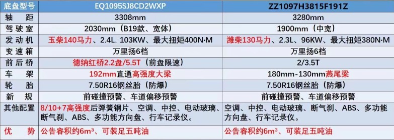 �|�L�������͹�܇�͸�Ʒ���Ì���