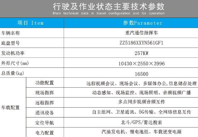 �������ִ���ͨӍָ�]܇���g(sh��)����(sh��)��