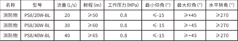 ����ˮ����Ҫ���g����