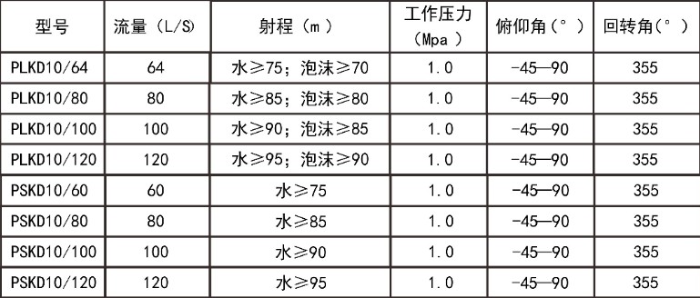 ����܇늄�܇����������Ҫ���g����