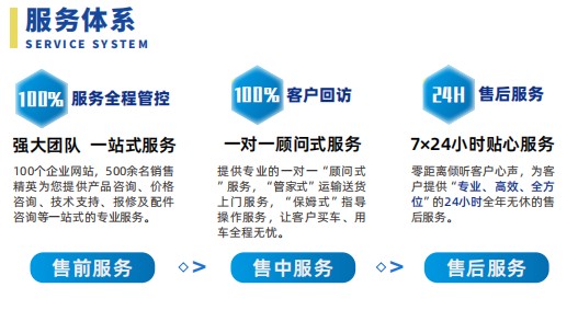 ���\�{��27�׸߿����I(y��)܇�ۺ����