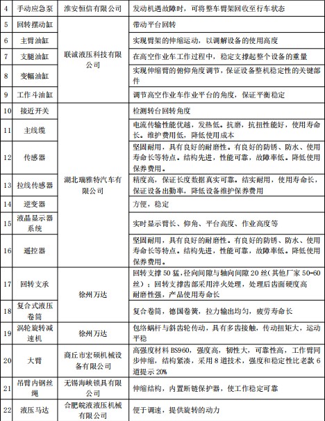 ���\�{��30�׸߿����I܇��Ҫ�Y�����S�Ҽ�����