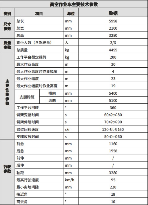 ���������{��30�׸߿����I܇��Ҫ���g������