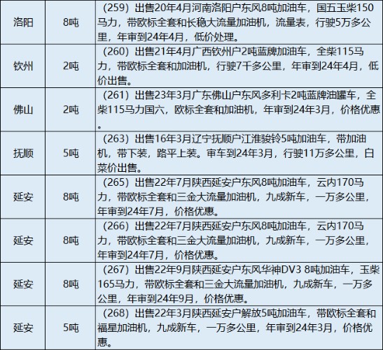 2024�����۶����͹�܇��Ϣ��