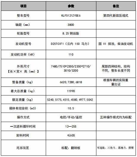 10.5���|�L�A��T1���s����܇���g����