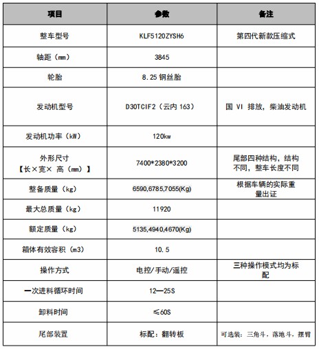 10.5�������E�V7���s����܇���g����