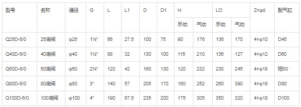 ��ӆη��m���y��Ҫ���g����