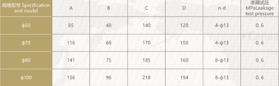 Q41SA-6P���P䓈Aֱͨ���y��Ҫ������