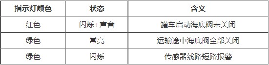 �͹�܇�o���Д��y�Ԅӿ���ϵ�y(t��ng)