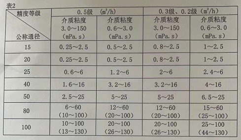 �ؑc�͵���Ӌ������