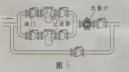 ����Ӌʹ�ð��b�D