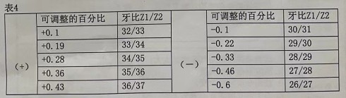 ����Ӌ��݆�{����