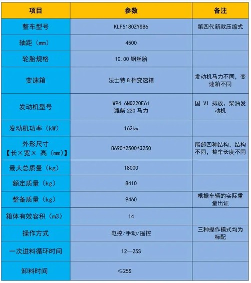 14������r��ES7���s����܇_�P���L��KLF5180ZYSB6�͉��sʽ����܇