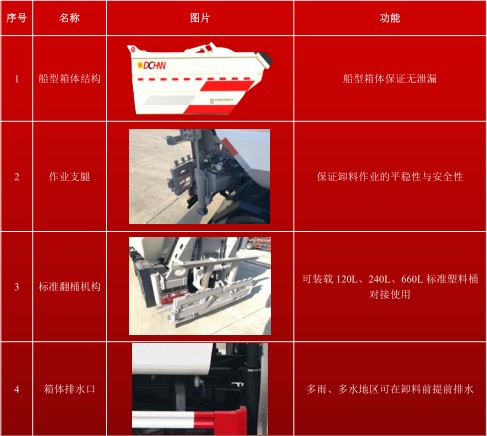 �L(zh��ng)�����p݆���bжʽ����܇(ch��)_�����h(hu��n)�l(w��i)��HDW5032ZZZS6�����bжʽ����܇(ch��)