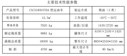 ���g����