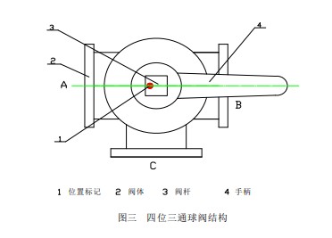 �D�� ��λ��ͨ���y�Y��