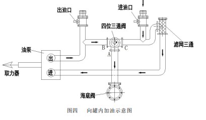 �D�� ��ރȼ���ʾ��D