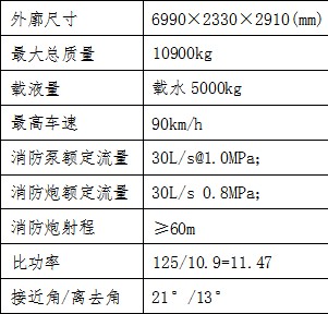 ��܇��Ҫ����