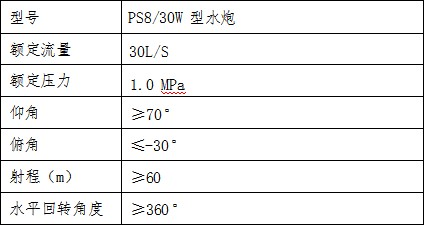 PS8/30W ��ˮ��