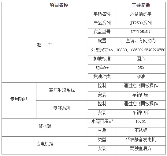 �|�L(f��ng)�������p����{��ϴ܇_JT2500ϵ�б��{��ϴ܇