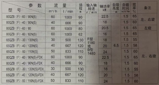 ��������Ҫ���g����ָ��