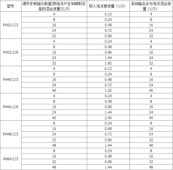 ����܇�h��ʽ��ĭ���������_����PH32C�ͭh��ʽ�՚���ĭ���������